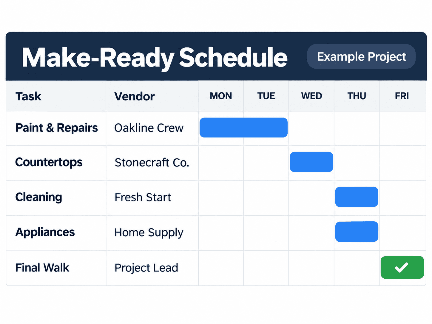 Weekly make-ready schedule table displaying tasks, vendors, and daily progress for an example project.